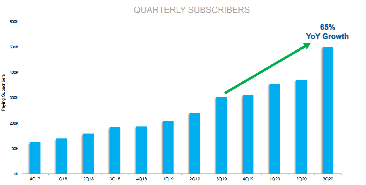 GoPro More Attractive Than Many Investors Believe (NASDAQGPRO
