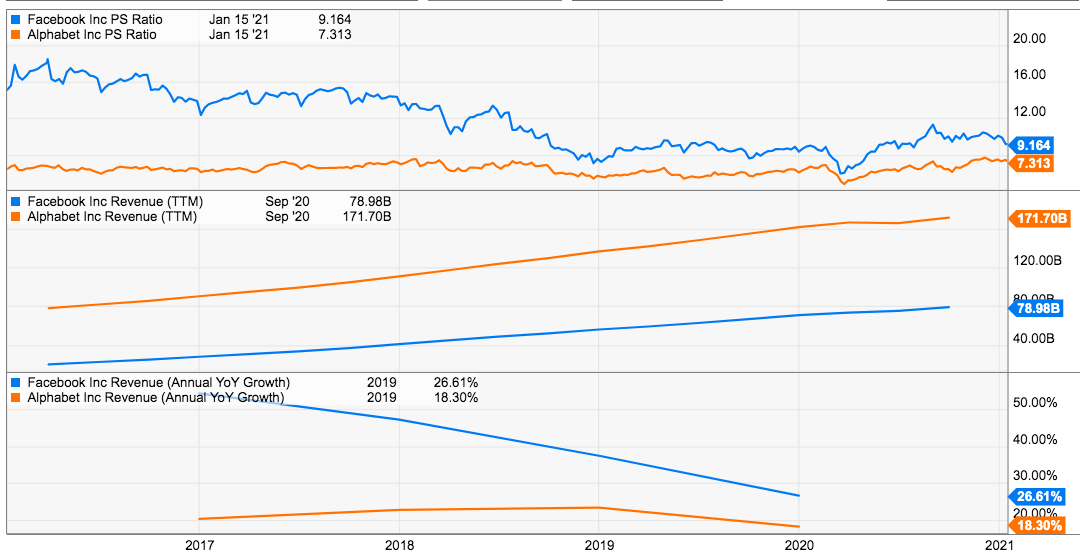 Amazon S Next Growth Driver Is Undervalued Nasdaq Amzn Seeking Alpha