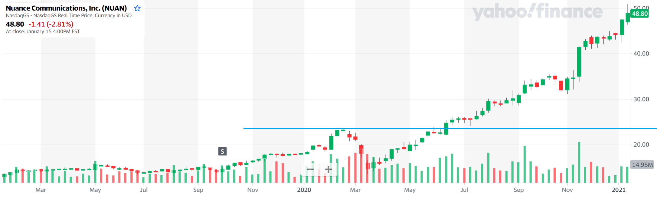 Nuance: Look Beyond The Numbers (NASDAQ:MSFT) | Seeking Alpha