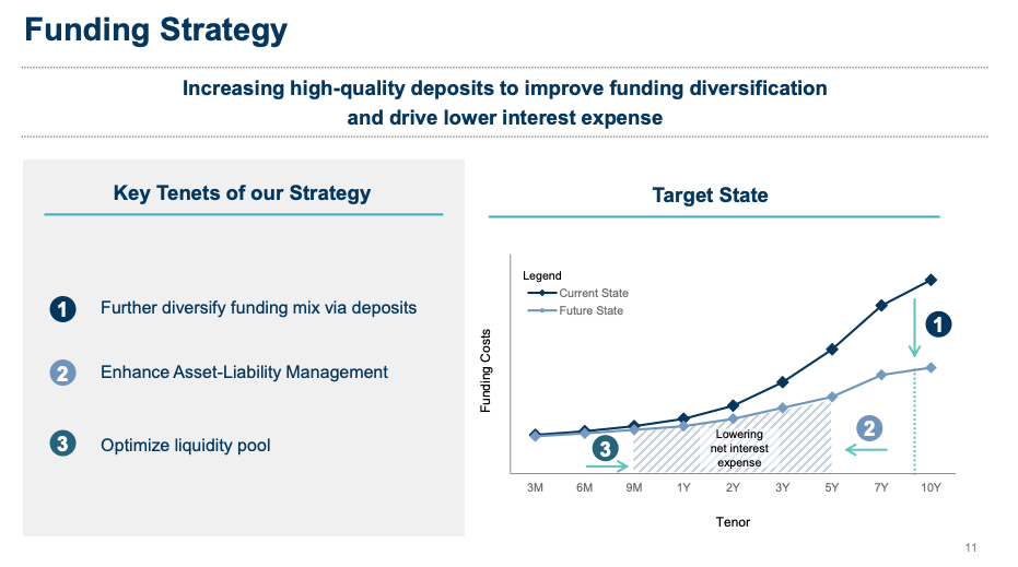 Goldman Sachs A Conviction Buy In The Banking Space (NYSEGS