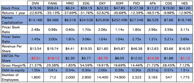 XOP: S&P Oil & Gas Exploration & Production May Be A Gusher In 2021 ...