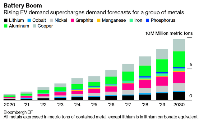 Cobalt demand vs supply forecasts