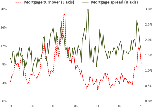 Mortgage Banking: The Coming Supply/Demand Challenges, IPOs, And Rocket ...