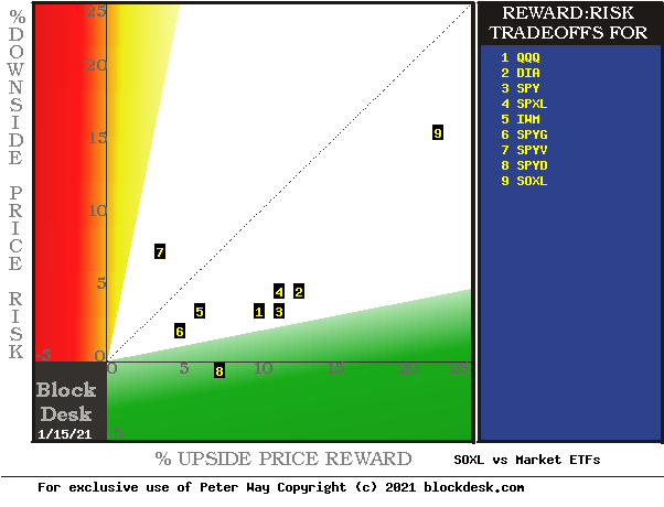 soxl google finance soxl google finance