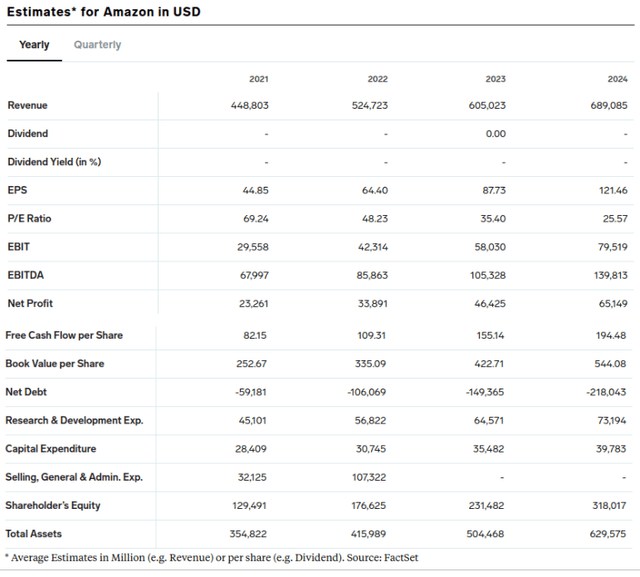 amazon stock split