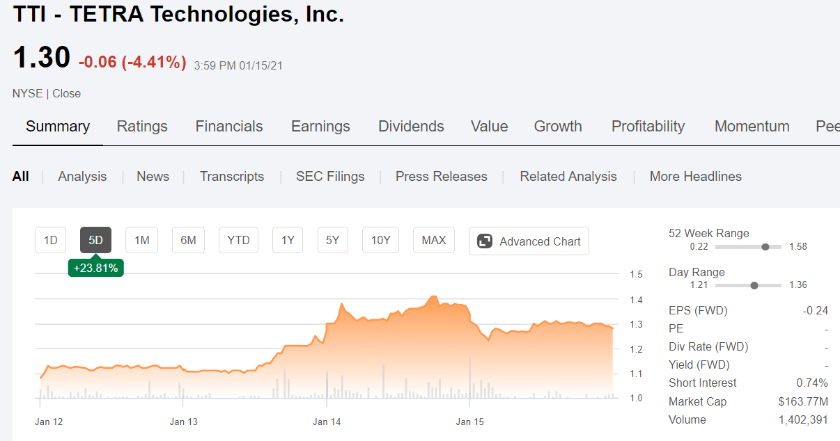 TETRA Technologies Poised For A Rebound In 2021 (NYSETTI) Seeking Alpha
