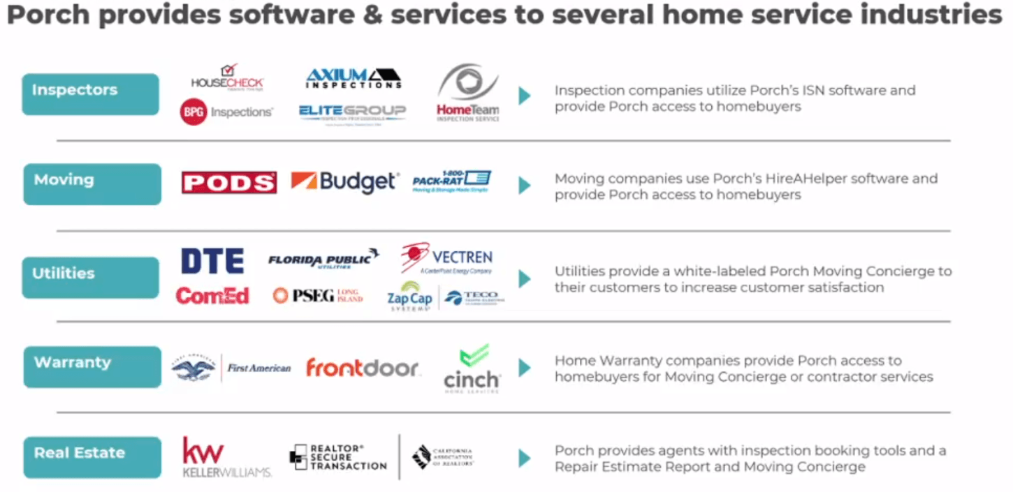 Porch Group Vertical SaaS Renaissance 3.0 (NASDAQPRCH) Seeking Alpha