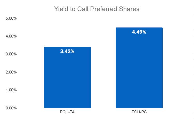 eqt share