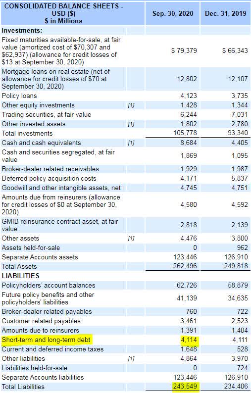 Equitable Holdings New Preferred Shares Offer Lower Income, But Lower ...