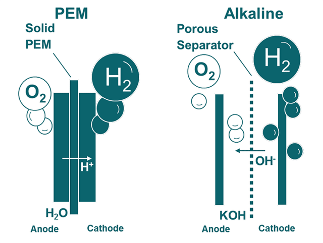 sibanye-should-benefit-from-hydrogen-wars-thanks-to-its-iridium