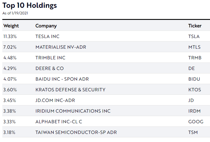 Invest In The New Industrial Revolution With ARKQ (BATS:ARKQ) | Seeking Alpha