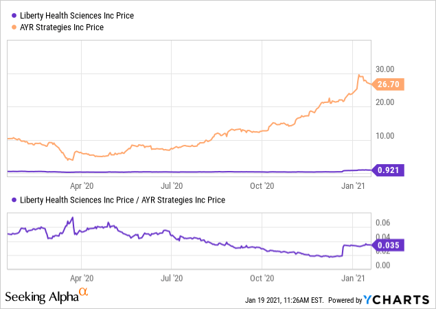 vreof stock price target