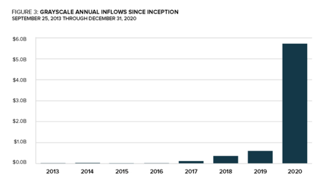 Untapped Advisory Market Defines The Future Of Bitcoin