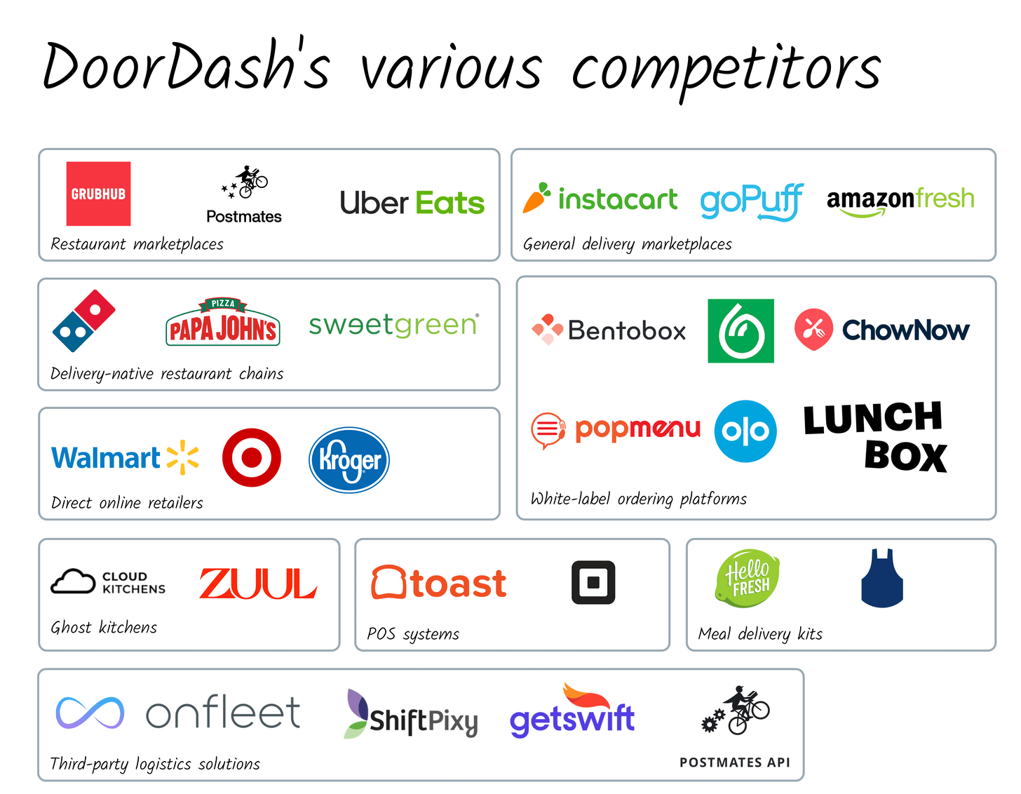 Does Doordash S Valuation Mean That Fedex Could Easily Double Nyse Dash Seeking Alpha