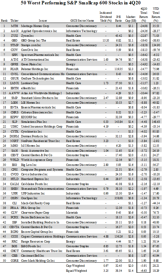 list micro cap stocks list micro cap stocks