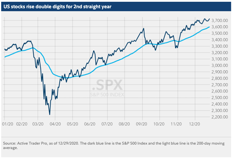 Us stock