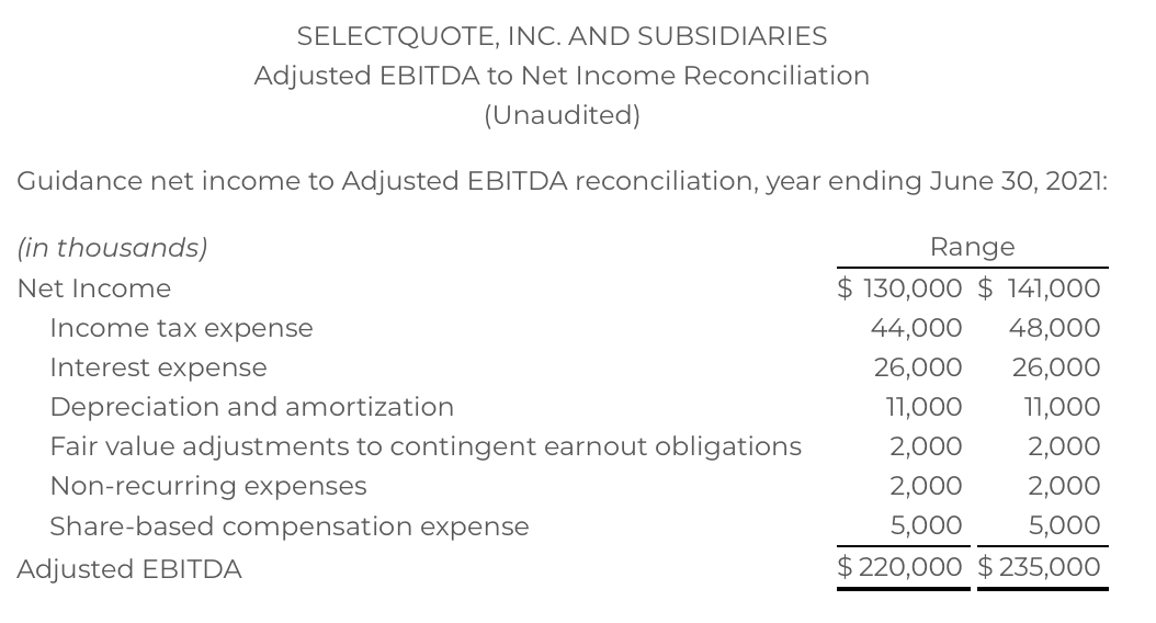 Selectquote Rates Chart SelectQuote: Unstoppable Growth (NYSE:SLQT) | Seeking Alpha
