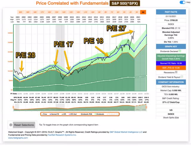 cycle below 2000