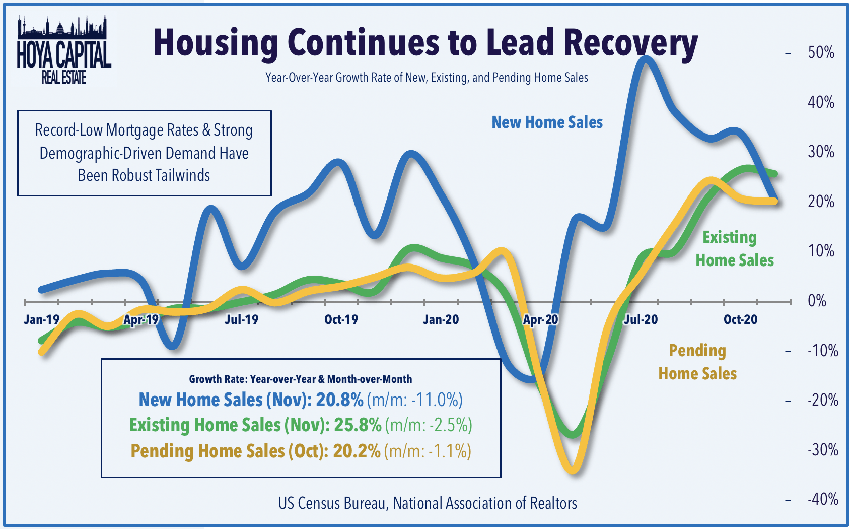 Storage REITs Riding The Housing Boom Seeking Alpha