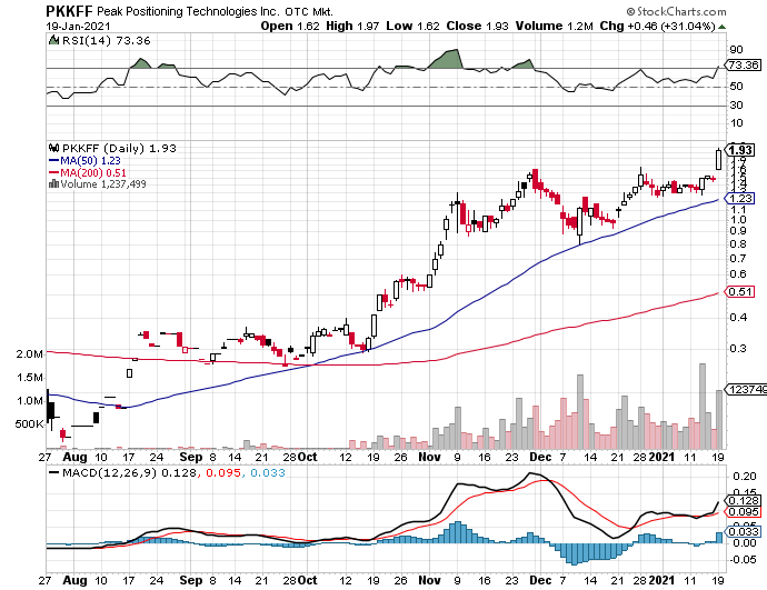Bitcoin Price Bitcoin S Second North American Etf Just Started A Price War The Economic Times