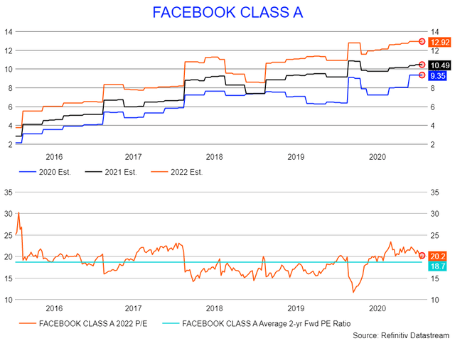 Facebook S Undervalued Stock May Fall Following Quarterly Results Nasdaq Fb Seeking Alpha