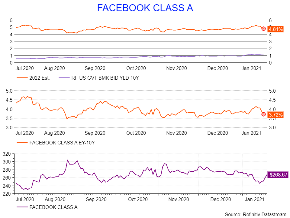 Facebook S Undervalued Stock May Fall Following Quarterly Results Nasdaq Fb Seeking Alpha