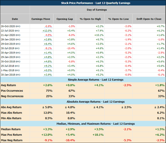 HCA Healthcare Should Head North Into Earnings (NYSE:HCA) | Seeking Alpha