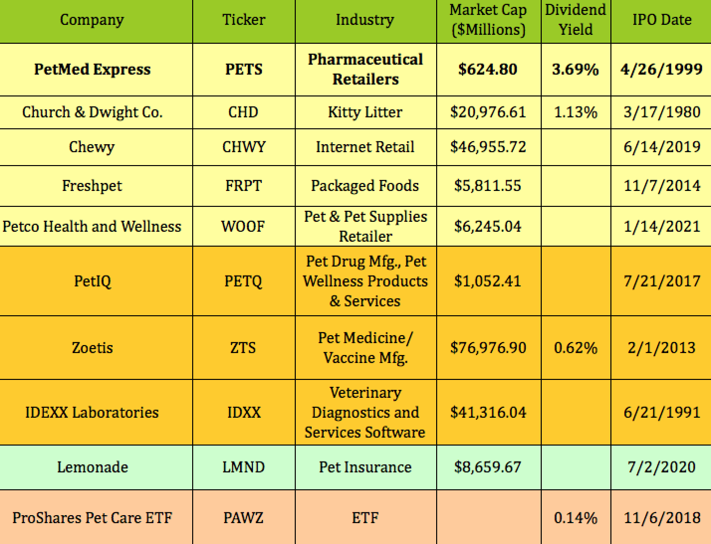 Puttin' On The Dog PetMed Express And 9 Other Pet Stocks (NASDAQPETS