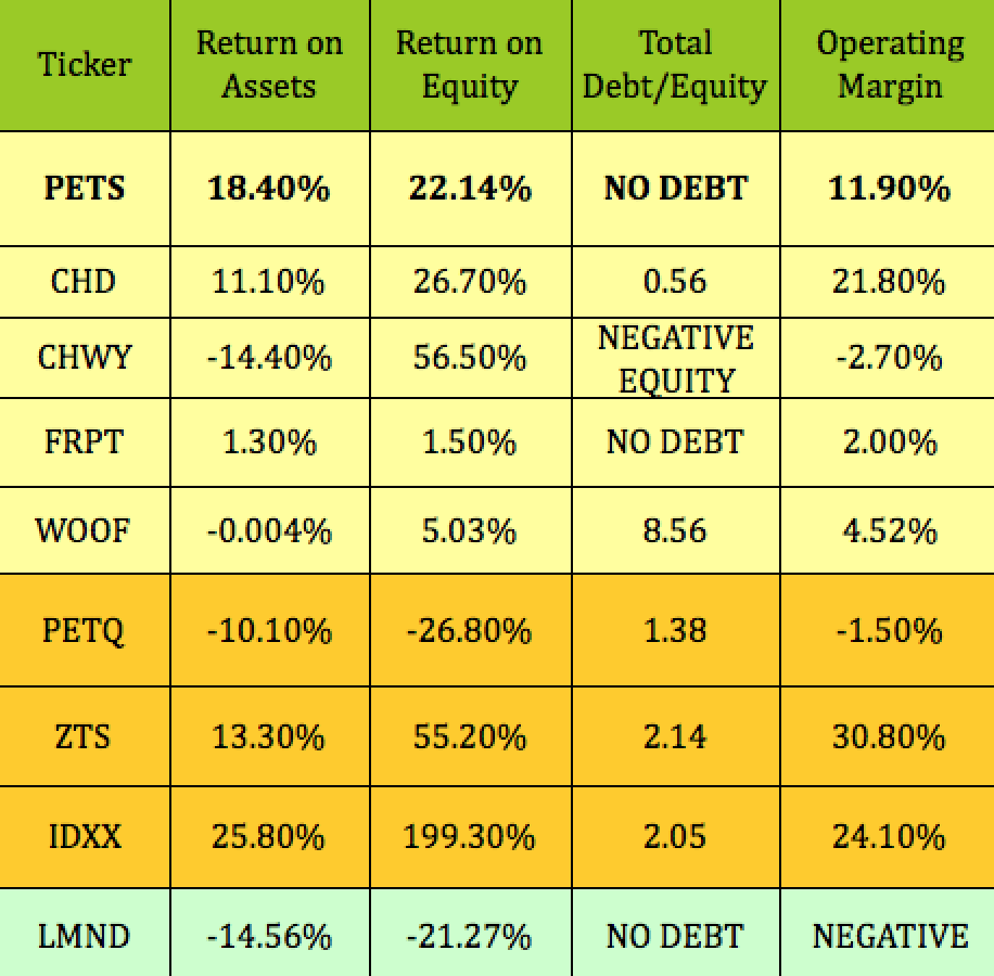 Puttin' On The Dog PetMed Express And 9 Other Pet Stocks (NASDAQPETS
