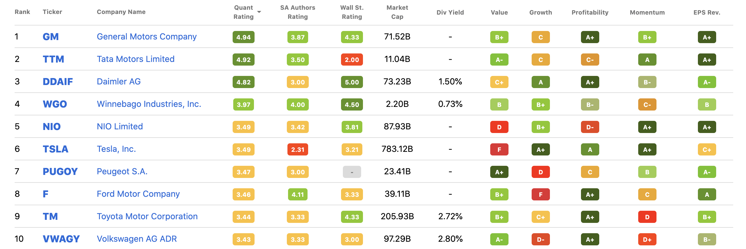 General Motors ESG Leader In The Auto Industry (NYSEGM) Seeking Alpha