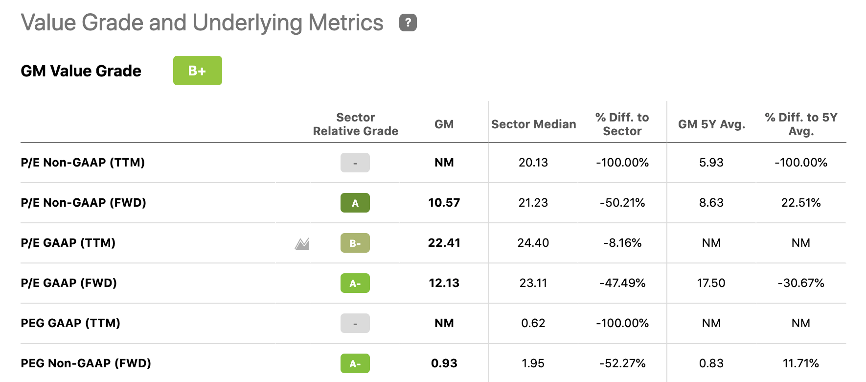 General Motors ESG Leader In The Auto Industry (NYSEGM) Seeking Alpha