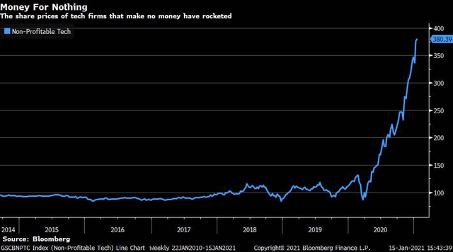 Bitcoin Crash Warning Signs Are Back 3