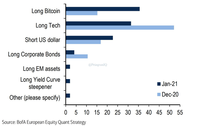 Bitcoin Crash Warning Signs Are Back 7