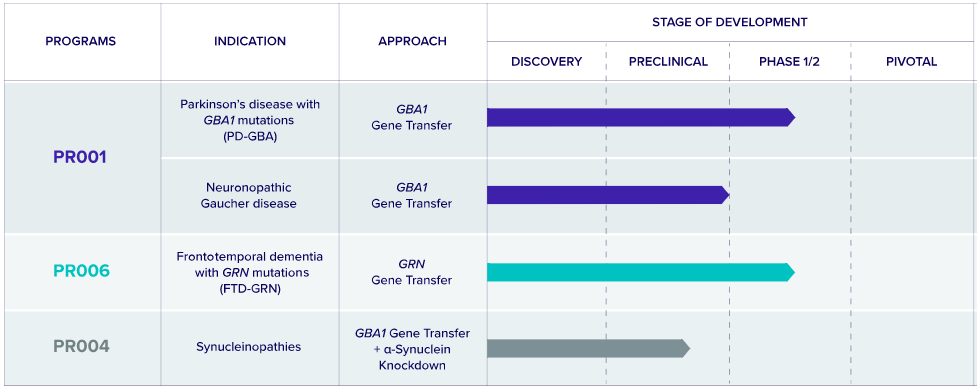 Prevail Therapeutics Shareholders Are Getting A Big Contingent Value ...