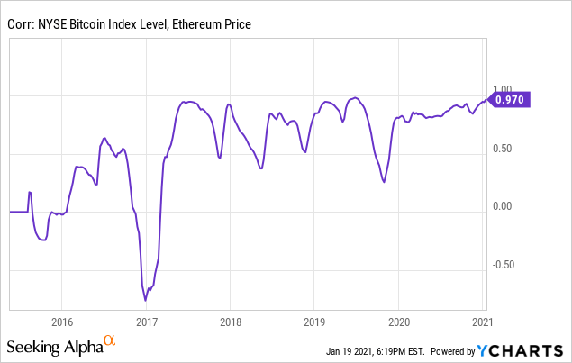 Bitcoin Crash Warning Signs Are Back 12