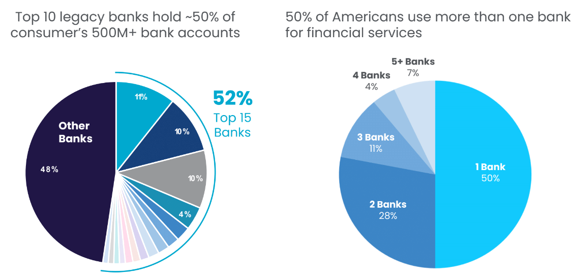 Social Capital Hedosophia V Sofi A Lender With A Brand Nasdaq Sofi Seeking Alpha