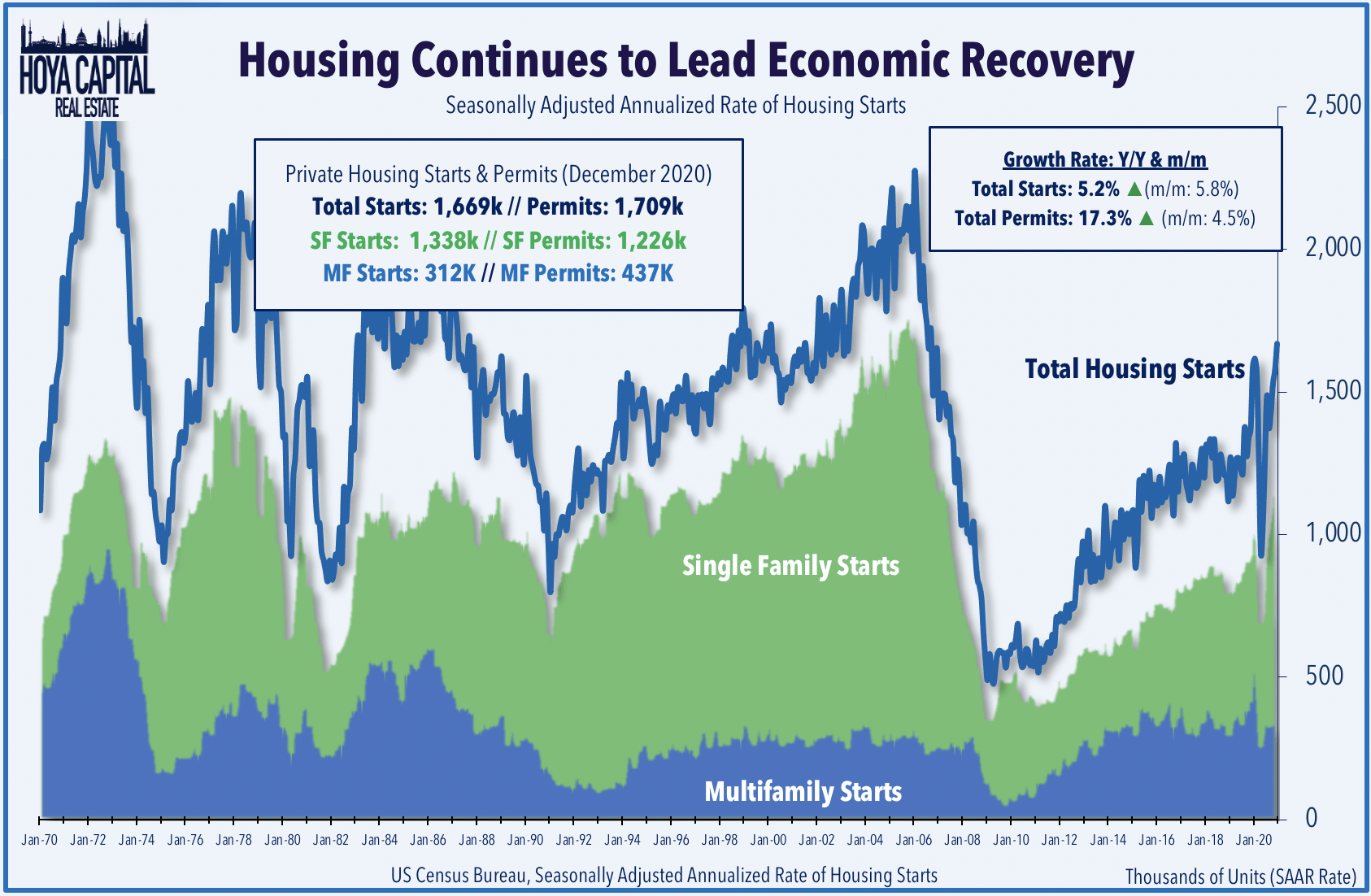 Real Estate Is Red-Hot | Seeking Alpha