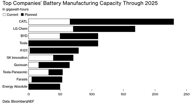 Energy Storage Is Now Booming As The World Moves Faster To ... - Seeking Alpha