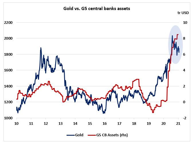 The Reasons Why Gold Is Falling Seeking Alpha