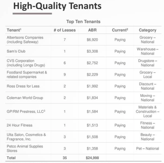 Alexander & Baldwin Slow And Scattered Improvement In Hawaii (NYSE
