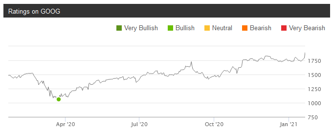 Chasin' Your Heart (NYSE:PSTH-DEFUNCT-604304) | Seeking Alpha