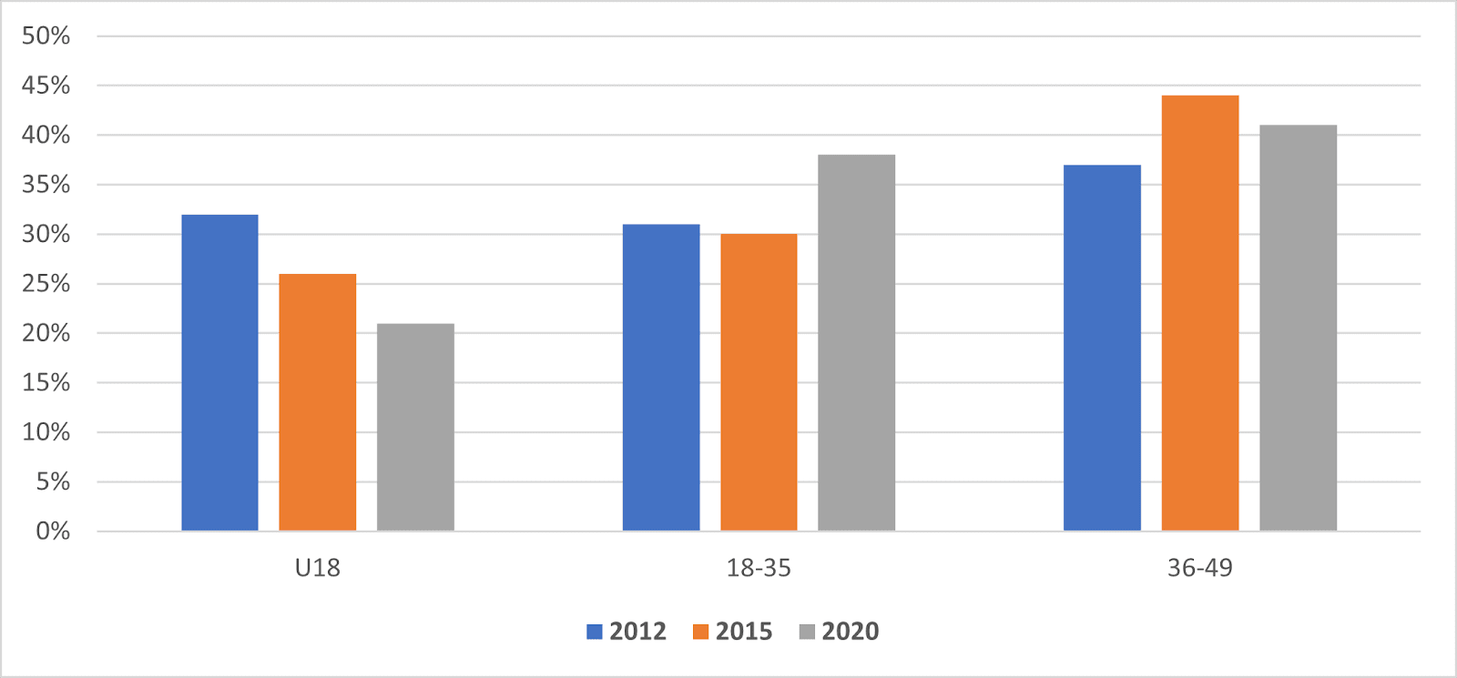 Activision Blizzard Stock Is Undervalued And Is Likely To See