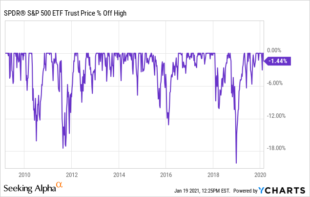 cycle below 20000