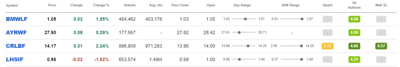 Cresco Labs Bluma Deal Capitalizes On Underpenetrated Market In Florida Otcmkts Crlbf Seeking Alpha