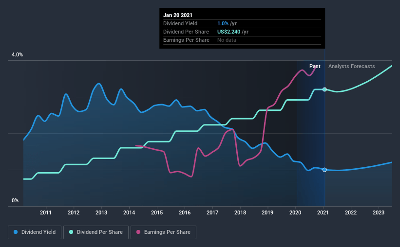Microsoft Catalysts For New Record Highs (NASDAQMSFT) Seeking Alpha