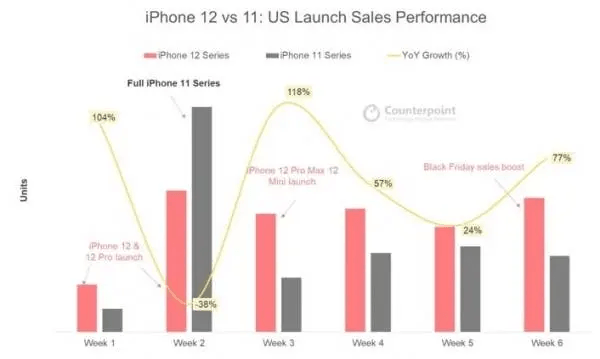 Should I Buy Apple Or Microsoft Stock? (NASDAQ:AAPL) | Seeking Alpha