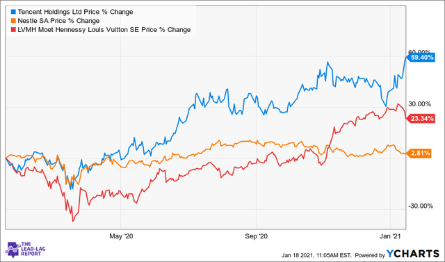 Vanguard International Dividend Appreciation ETF: Diversification Into ...