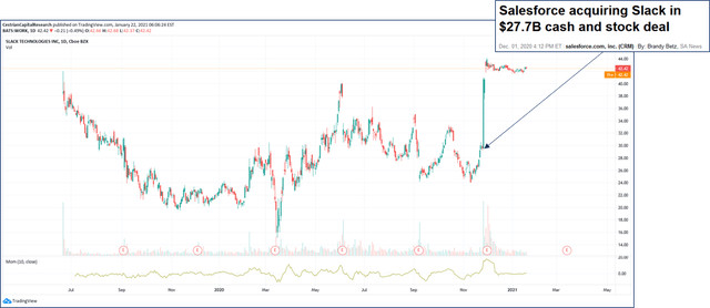 salesforce slack acquisition price salesforce slack acquisition price