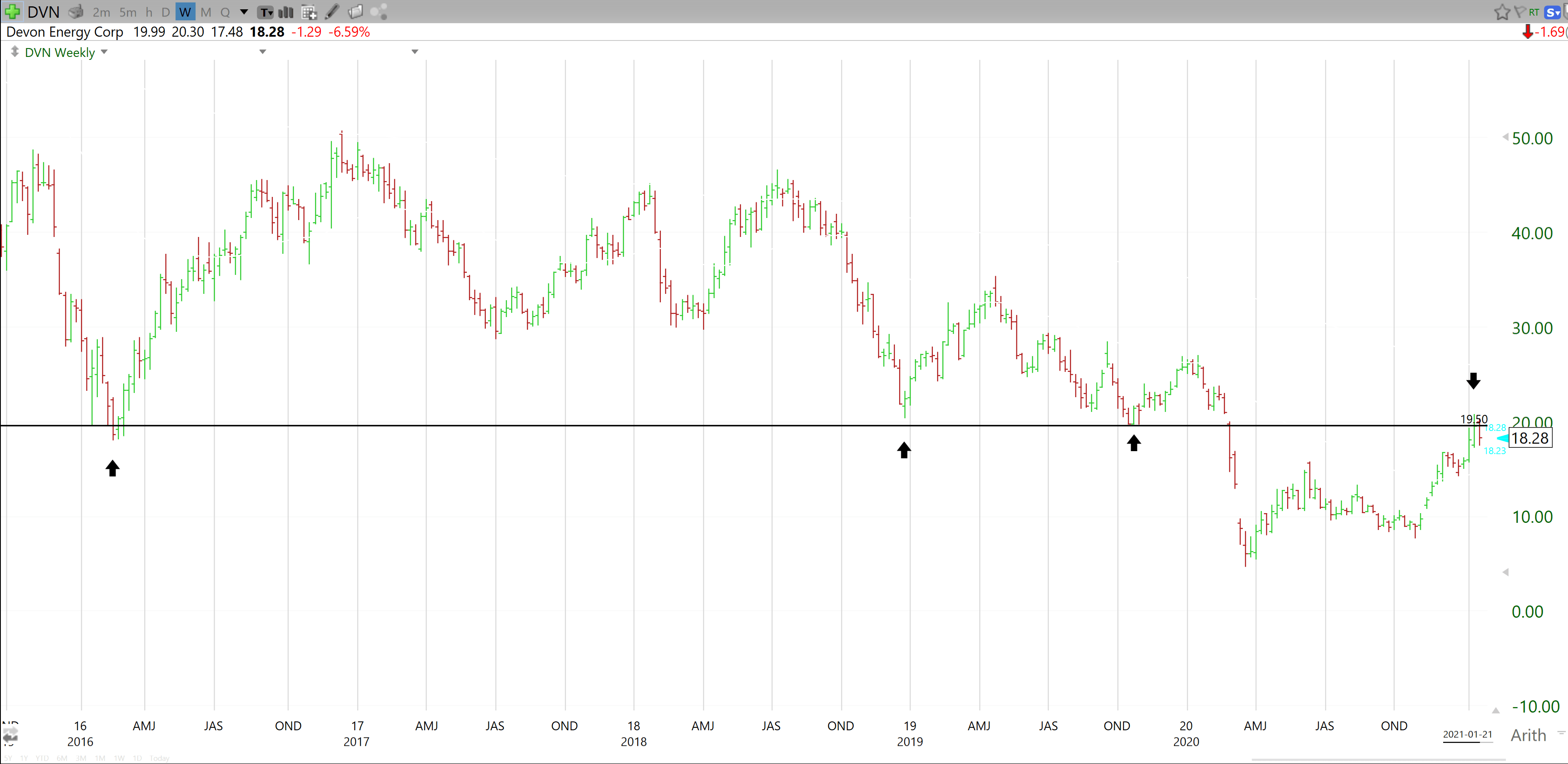 Devon Energy Biden Not Playing Nice Nyse Dvn Seeking Alpha