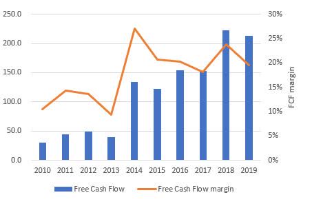 Tyler Technologies: Appreciating Superior Characteristics (NYSE:TYL ...